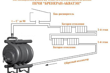 Бренеран-Акватэн  АОТВ-14т02 (400 м3) 