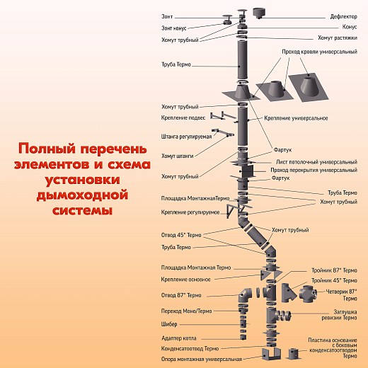 05 Труба L250 ТМ-Р 304-0.8 D120